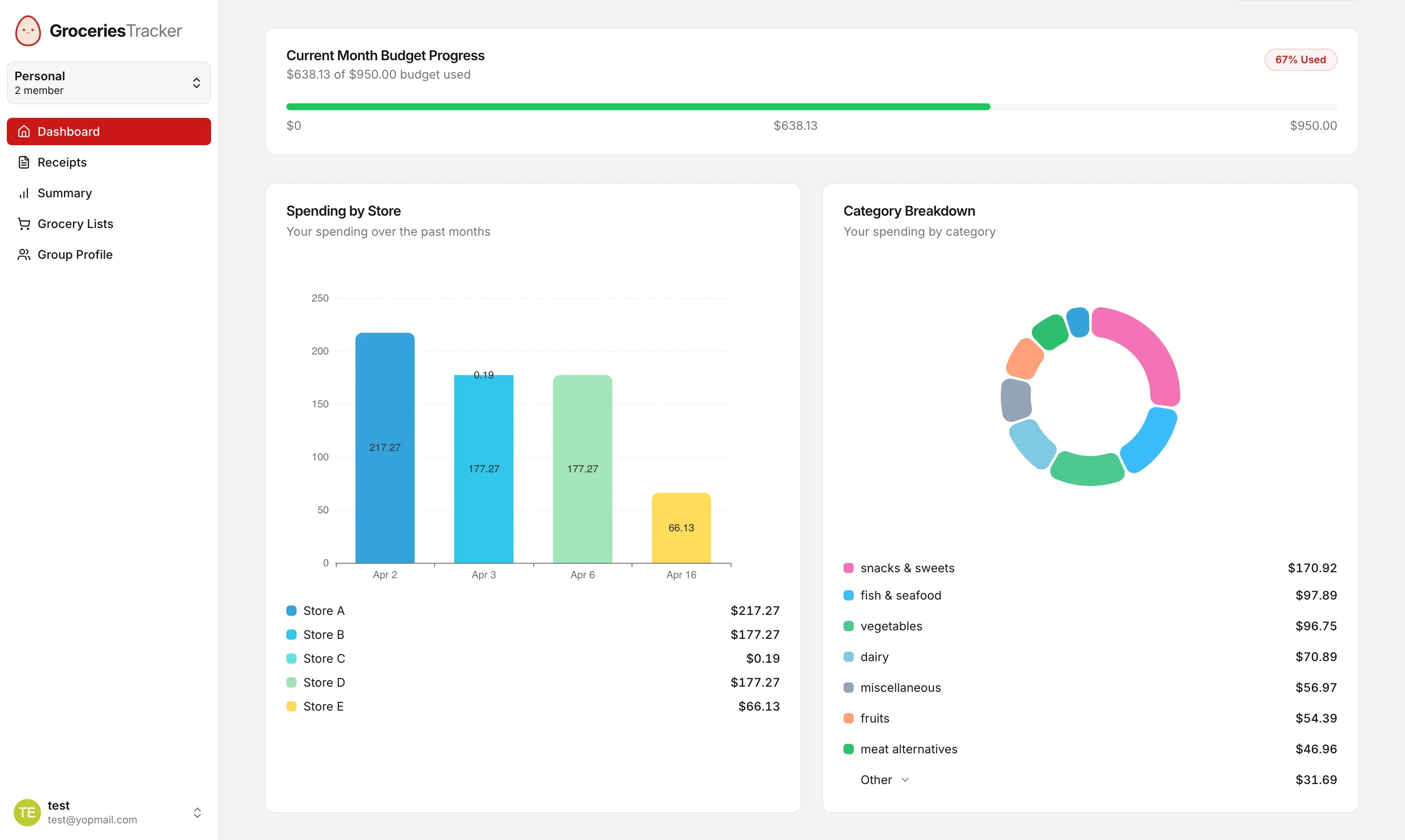 Grocery tracker dashboard showing spending breakdown and budget